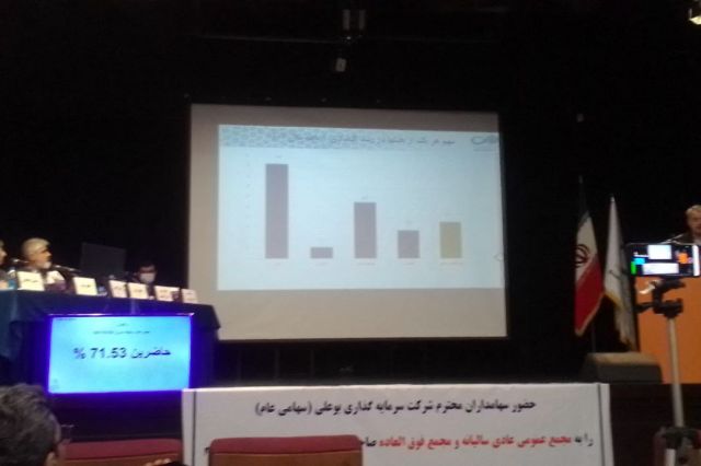 مجمع «وبوعلی» 30 تومان سود تقسیم کرد