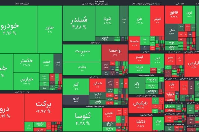 ارزش معاملات خرد هر روز آب می رود!