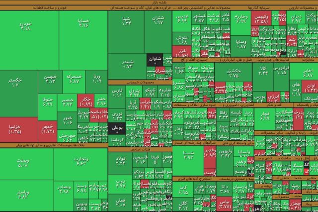 افزایش 27 درصدی ارزش معاملات خرد همزمان با ورود پرقدرت پول خرد به بازار