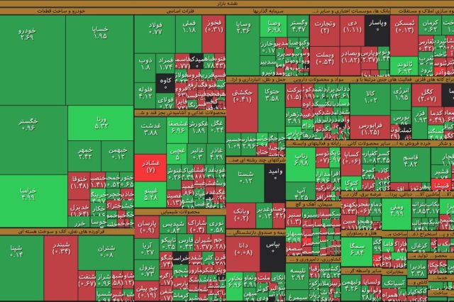 پایان امیدوارکننده معاملات بازار سهام