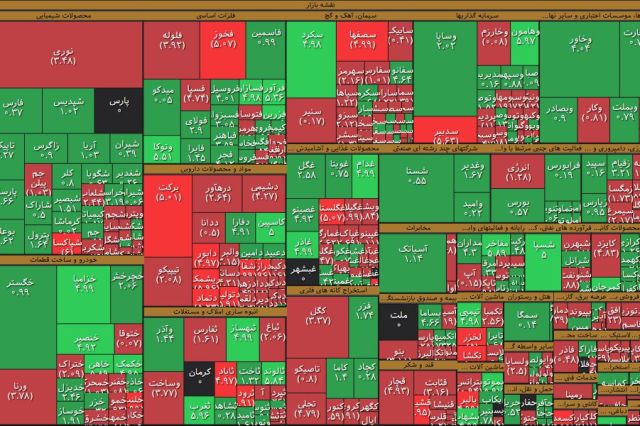 ارزش معاملات خرد در غیاب بزرگان بازار به 1,8 همت رسید