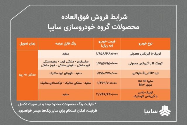 اعلام شرایط فروش فوق العاده محصولات سایپا/ ۵ محصول سایپا ۹۰ روزه تحویل داده می‌شود