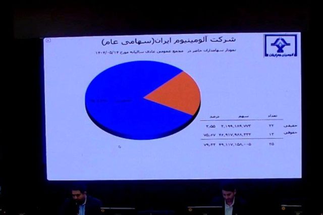 تقسیم سود 32 تومانی در مجمع «فایرا»