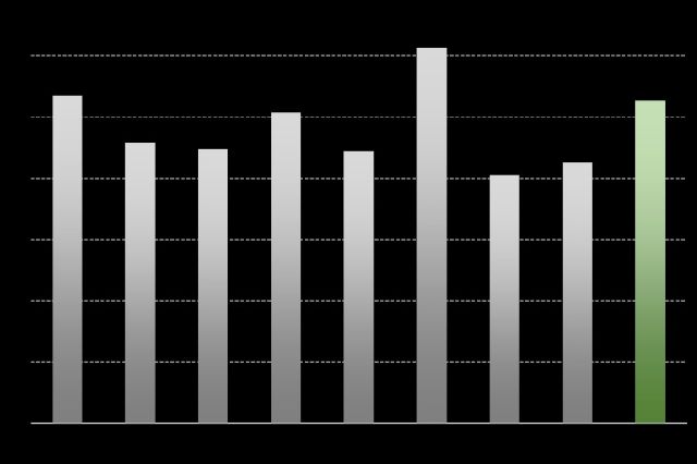 درآمد 436 میلیارد تومانی «تملت» در دوره 9 ماهه