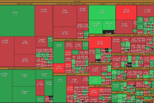 ارزش معاملات خرد به 3.5 همت رسید