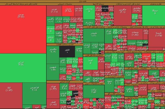 خروج پول خرد از بازار به شدت کاهش یافت