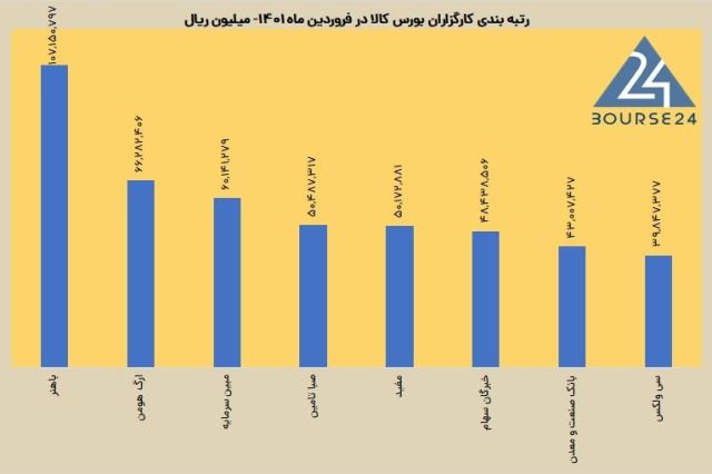 تحولات مثبت در کارگزاری سی ولکس