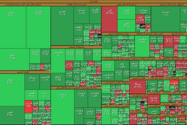 تداوم وضعیت مثبت بورس