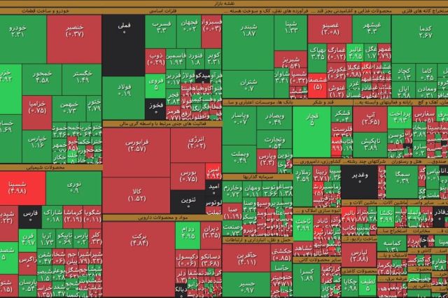 رکوردشکنی ارزش معاملات خرد در جهت کاهش!