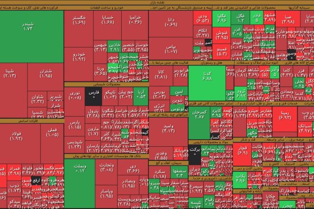 خروج 400 میلیارد تومانی پول خرد از بازار