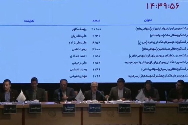 تقسیم سود حداقلی در مجمع فرابورس