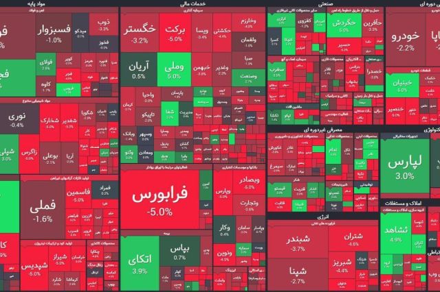 خروج 960 میلیارد تومانی نقدینگی حقیقی از بورس