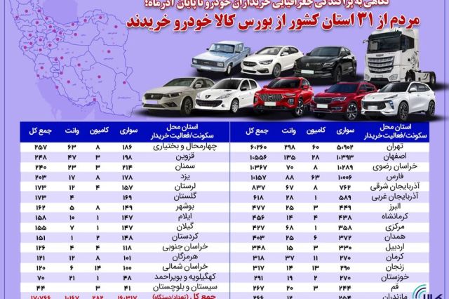 نگاهی به پراکندگی جغرافیایی خریداران خودرو تا پایان آذرماه/ مردم از سراسر کشور از بورس کالا خودرو خریدند