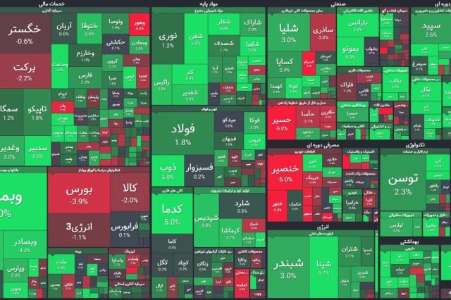 تراز نقدینگی حقیقی در بازار مثبت و در صندوق ها منفی شد
