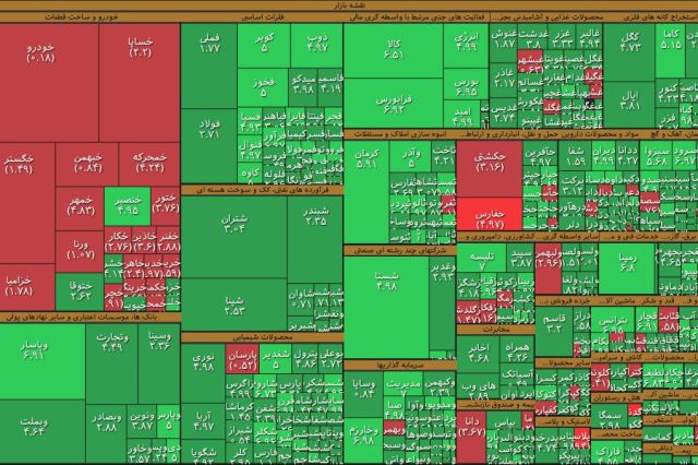 تداوم تزریق پول خرد به بازار برای سومین روز متوالی؛ در مجموع بالغ بر 1,3 همت