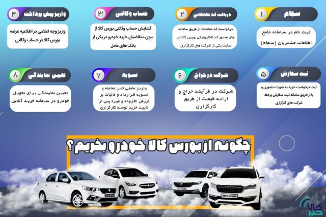کلیه مراحل خرید خودرو از بورس کالا کاملا رایگان است+آموزش