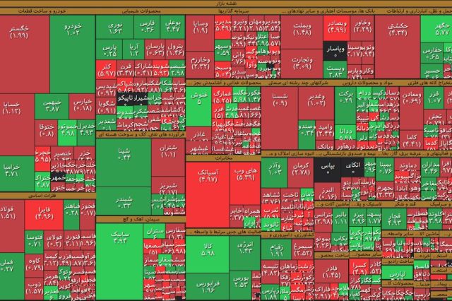 خروج 640 میلیارد تومان پول حقیقی ها از بازار