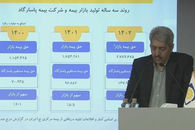 مجمع شرکت بیمه پاسارگاد / فیلم