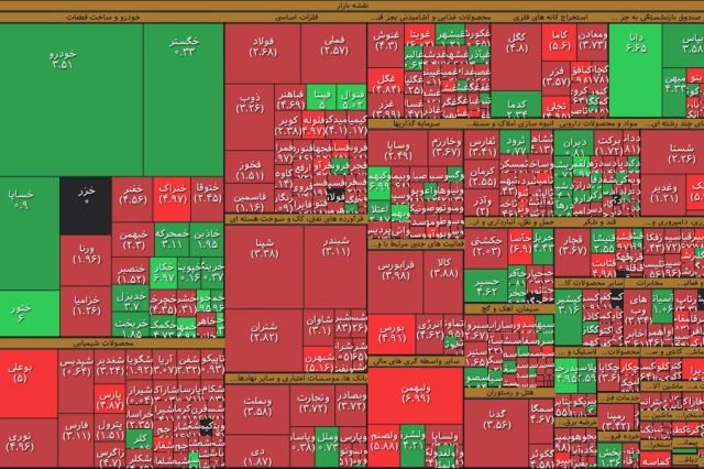 خروج 780 میلیارد تومان پول خرد از بازار سهام