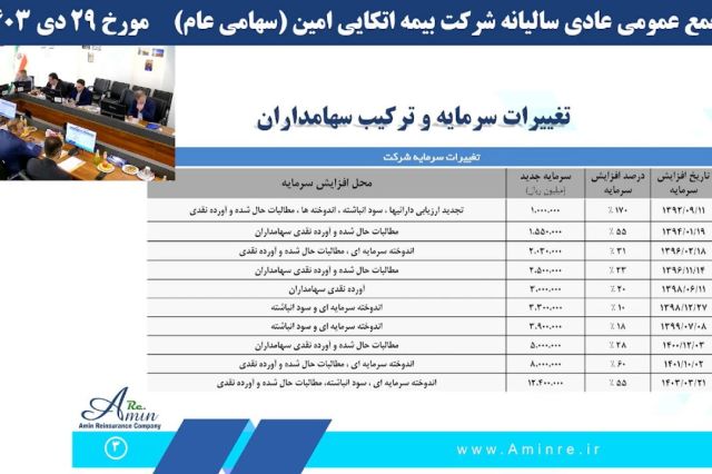 مجمع «اتکام» 20 تومان سود تقسیم کرد + فیلم مجمع