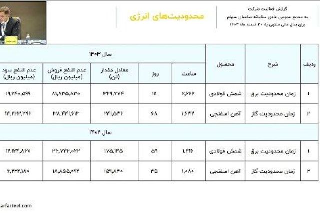 مجمع «ارفع» 220 تومان سود تقسیم کرد