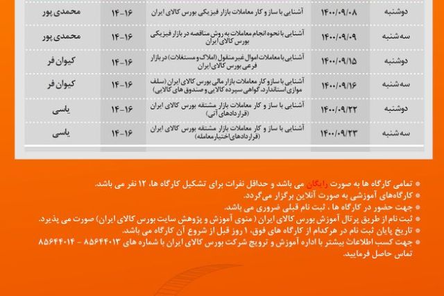 برگزاری ۶ دوره آموزشی بورس کالا در آذر ماه ۱۴۰۰