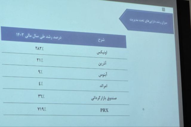گزارش مجمع عمومی عادی سالانه «تکیمیا» ؛ تحلیل عملکرد مالی و برنامه‌های توسعه استراتژیک