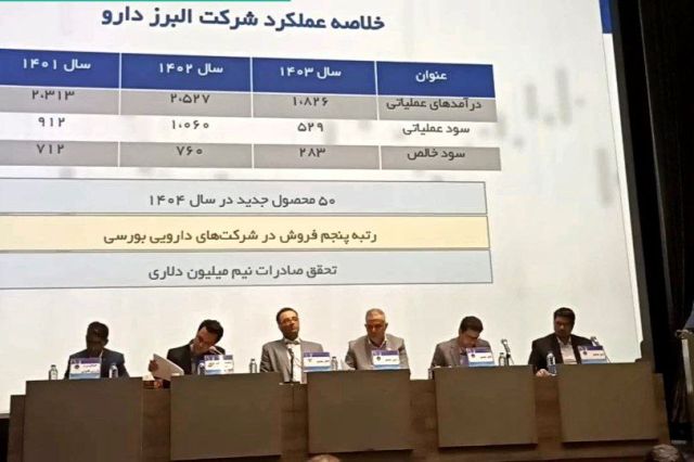 مجمع «والبر» یکی از کمترین تقسیم سودها را به نمایش گذاشت ؛ اعلام چند ابهام مهم توسط حسابرس سرمایه گذاری البرز در مجمع