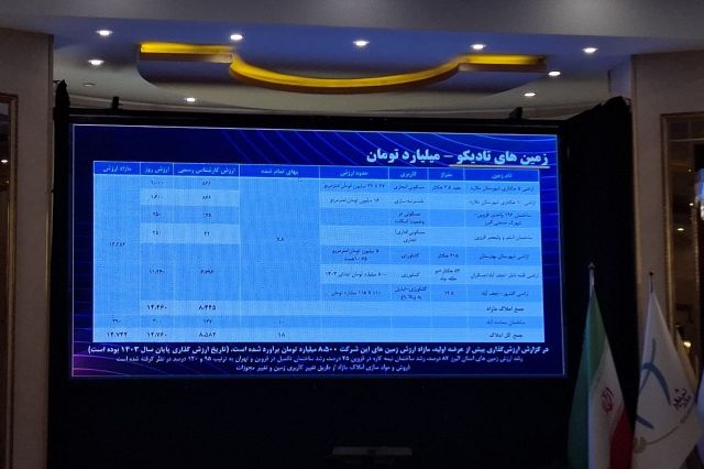 رمزگشایی از ارزش واقعی «تادیکو» / NAV سهم ۲ هزار تومان، معامله در محدوده ۳۹ درصد ارزش واقعی!