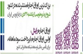 سرمایه گذاران این ابزار مالی جدید ماهانه سود می گیرند