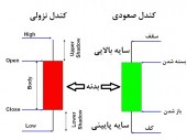 معامله با این روش متفاوت تکنیکی را بیاموزید
