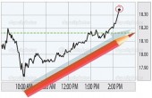 بازار سودای تغییر «لیدر» در سر دارد؟!