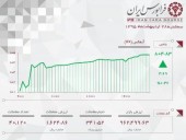 شفافیت بازار با نظارت دقیق امکان‌پذیر است