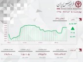 ارزش معاملات امروز فرابورس یک هزار و ۵١١ میلیارد ریالی شد