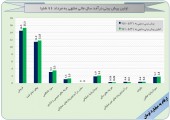 ثبات رویه در شلیا