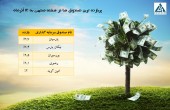 دلار ۴٠٠٠ هزار تومانی با صندوق ها چه کرد؟!