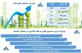 صعود صندوق ها با اهرم کامودیتی