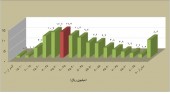 رتبه ­بندی معاملات مسکن بر حسب قیمت متری
