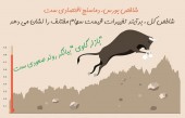 خرس و گاو در بورس یعنی چه...!؟