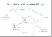 بحران آب و کسب و کارهای آینده...؟
