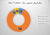 چرا بازار به سمت برقی ها تغییر جهت داده...؟