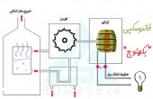 قیمت تعادلی کهنوج چقدر است؟