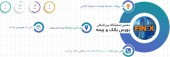 برنامه های جدید برای نمایشگاه بین المللی بورس، بانک و بیمه