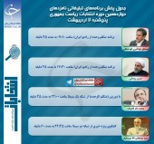 برنامه‌های امروز (پنجشنبه) نامزدهای ریاست جمهوری در صدا و سیما 