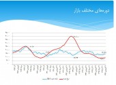 بورس ؛ احمدی نژاد ، روحانی و اصلاحات...!؟