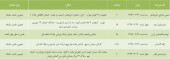 کدام شرکت ها در تدارک مجمع هستند؟