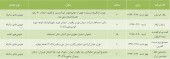 سهامداران این شرکت ها فراخوانده شدند
