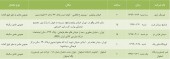 ۵ شرکت در راه مجمع