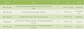 چند شرکت در راه مجمع