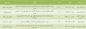 قطار آگهی دعوت به مجامع ادامه دارد